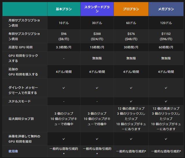 Midjouney(ミッドジャーニー)プラン表日本語版