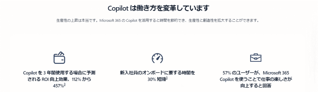 Microsoft 365 Copilot, DX導入, AIツール, 業務効率化, 生産性向上