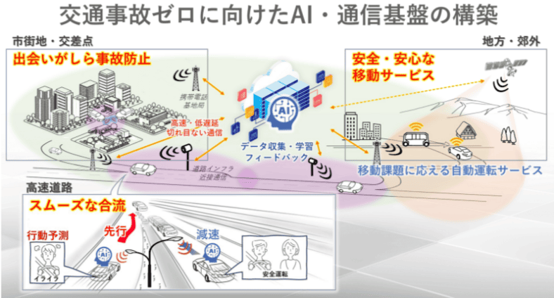 トヨタ AI 生成AI 自動運転 SDV モビリティ AI活用事例 最新技術 自動車業界